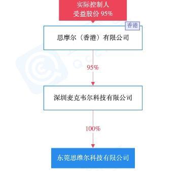 麥克韋爾工廠(chǎng)申請(qǐng)化妝品生產(chǎn)許可證,獲護(hù)膚水生產(chǎn)資質(zhì)