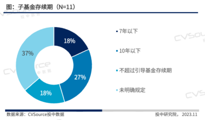 2023年政府引導(dǎo)基金專(zhuān)題研究報(bào)告
